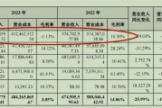 三元生物赤藓糖醇遭欧盟征收156.7%临时反倾销税，“网红代糖”已沦为亏本买卖