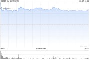 长飞光纤光缆将于8月16日派发2023年年度A股每股现金红利0.514元