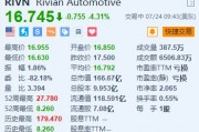 Rivian跌超4.3% 法官裁决其将就窃取特斯拉商业机密的指控接受审判