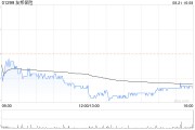 友邦保险将于9月25日派发中期股息每股0.445港元