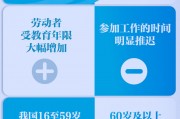 新华社：延迟退休改革决定提请审议，怎么看？