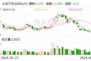 长安汽车：阿维塔科技拟115亿元购买引望10%股权