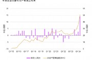 二季度中国市场黄金ETF流入量创历史新高