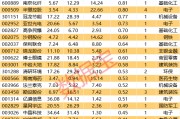 揭秘涨停 | 午后大涨近20% 热门股封单资金超2亿元