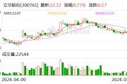 立华股份：6月销售肉鸡收入11.97亿元