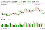 沃尔核材：2024年上半年净利润同比增长43.04%