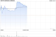 蒙古焦煤逆市涨逾6% 上半年纯利降2.66%至1.33亿美元