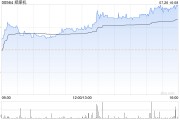 郑煤机大股东泓羿投资拟减持不超过1785万股公司股份