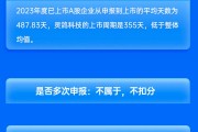 申万宏源保荐灵鸽科技IPO项目质量评级C级 上市首年扣非净利大降59% 募资金额大幅缩水