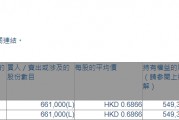 太兴集团(06811.HK)获执行董事兼主席陈永安增持66.1万股