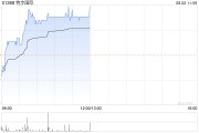 特步国际逆市涨超2% 拟派发特别股息每股0.447港元