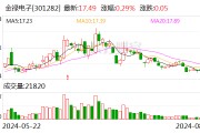 金禄电子：上半年净利润同比增长37.79%