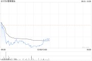 锂盐价格早盘普遍走低 赣锋锂业跌超3%天齐锂业跌超2%