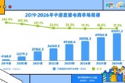 超级主播“退潮”的背后：直播电商不景气了吗？