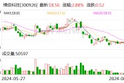 博俊科技：上半年净利润2.32亿元 同比增143.66%