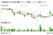 戎美股份：拟不超240.45万元回购股份用于稳定股价