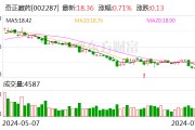 奇正藏药上半年净利3.26亿元 同比增长4.42%