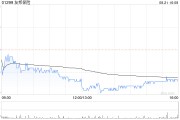 友邦保险发布中期业绩 新业务价值同比上升25%至24.55亿美元