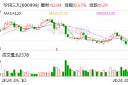 华润三九：拟以62.12亿现金购买天士力28%股份