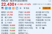 美股异动｜维多利亚的秘密大涨超17.6% 领导层改组+Q2EPS初步数据超预期