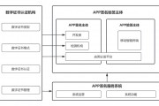 中国信通院：App 认证签名技术标准上升为行业标准