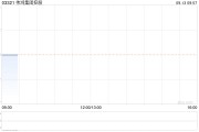 伟鸿集团控股公布林至颕辞任独立非执行董事