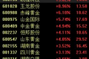 国际金价触及历史高位，机构称黄金行情有望再次开启