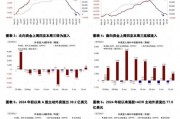 中金：北向创4月以来最大单日流入