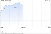 天立国际控股早盘涨超5% 9月份有望入围港股通名单