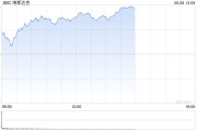 午盘：美股走高科技股领涨 纳指上涨360点