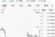 永泰能源大幅上调回购金额，用途却变了