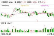 东睦股份：预计2024年上半年净利同比增长419%-447%