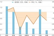 重磅政策利好 公募REITs迈入常态化发行新阶段