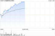 华电国际电力股份早盘涨近6% 筹划注入控股股东多项资产