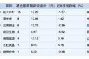 今日必读：千亿公募货基违规？公司最新回应！