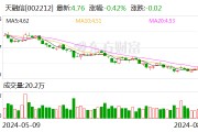 天融信：董事长等人合计增持0.1096%股份