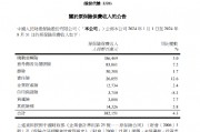 中国财险：前8个月原保险保费收入合计为3821.51亿元 同比增长4.3%