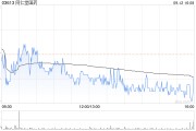 大摩：维持同仁堂国药“增持”评级 目标价降至12.8港元