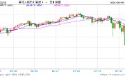 人民币中间价报7.1449，上调11点