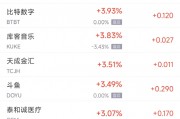 周五热门中概股涨跌不一 携程涨2.6%，贝壳跌5.6%