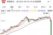 历史奇观，0成交股价却暴跌61%！迅猛建仓，拿下近43%筹码，重仓近14亿元，机构最看好股票是它