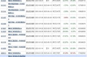 复盘老将博时基金吴渭：管理博时汇智回报灵活配置 任职回报93.65% 同类排名靠前