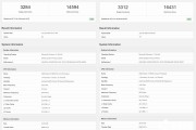 AMD锐龙9000系列跑分再曝光 R5单核超越最强i9