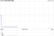 中金：维持美丽田园医疗健康“跑赢行业”评级 目标价19港元