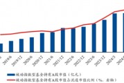 A股迎来指数化浪潮，宽基ETF或成风向标？