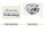 全球新能源汽车销量激增，黄山谷捷散热基板市场前景广阔