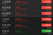 四大国有银行股，再创历史新高！