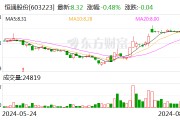 南山集团加码投资恒通股份 拟要约收购5%股份