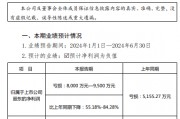 茂化实华2024年上半年预计亏损8000万-9500万 部分化工产品产销量下降