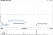 小摩：维持新濠国际发展“减持”评级 目标价降至3.5港元